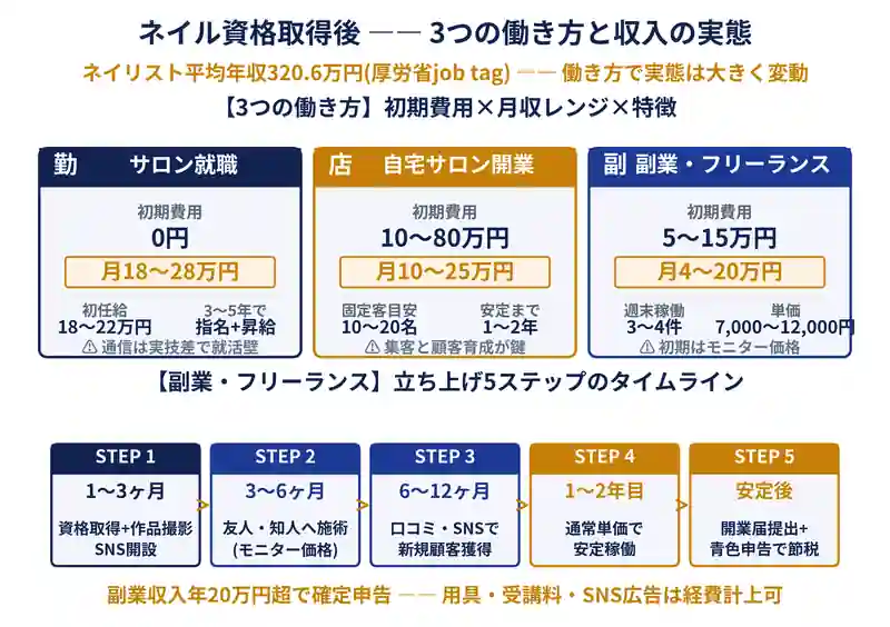 ネイル通信講座おすすめランキング9選！費用や選び方を徹底比較【2026