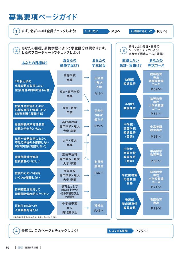通信教育課程 学生募集要項2026 IPU・環太平洋大学