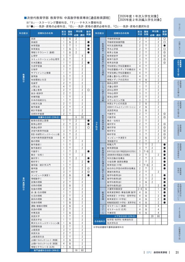 通信教育課程 学生募集要項2026 IPU・環太平洋大学
