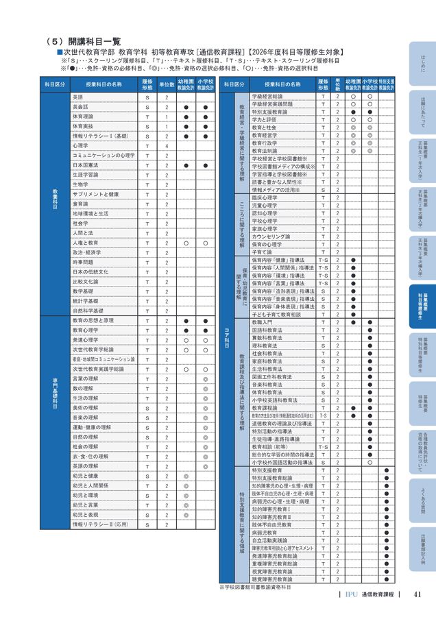 通信教育課程 学生募集要項2026 IPU・環太平洋大学